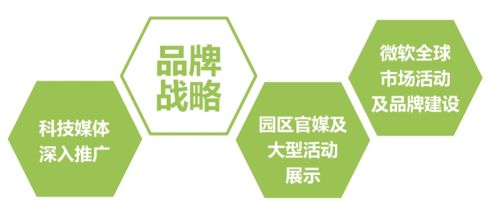 奋楫者先，诚邀技术推广服务的奔跑者加入